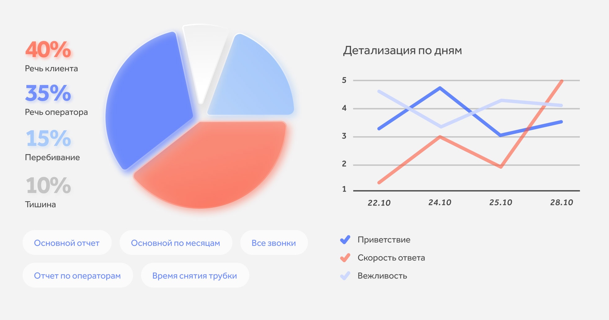 Speechmate — разделение голосов менеджера и клиента в разные дорожки